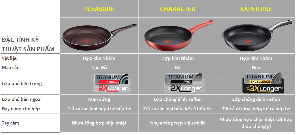 Khám phá lớp Titanium có trong chảo chống dính Tefal